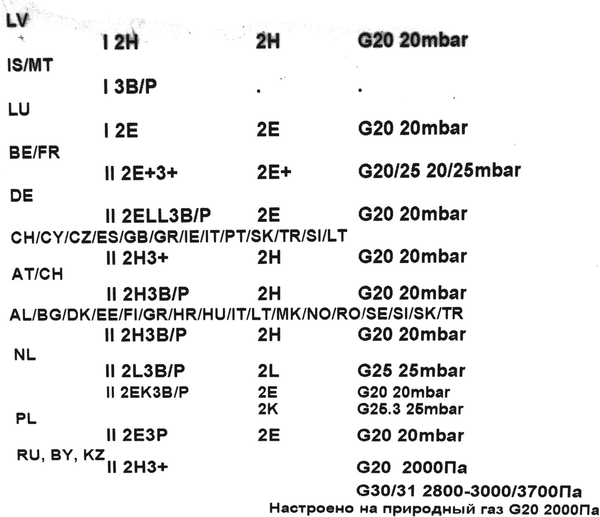 10004433 Sada trysek - zemní plyn