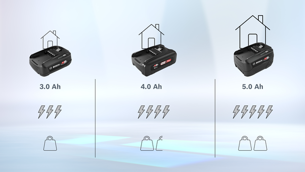 BHZUB1830 17006127 Nabíjecí akumulátor do vysavače Bosch | Siemens